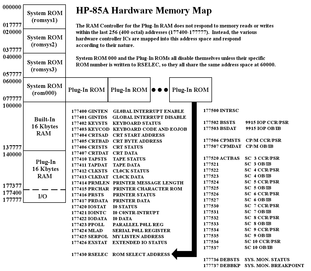 _images/HP-85_Assigned_IO_Addresses.png